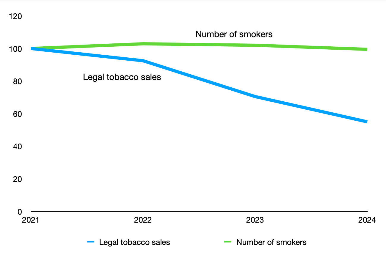 tobacco allowance from usa to uk The black market for tobacco is out of  control — Institute of Economic Affairs