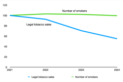 tobacco allowance from usa to uk The black market for tobacco is out of  control — Institute of Economic Affairs