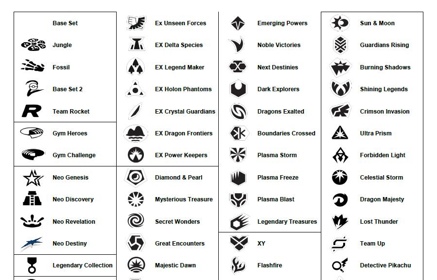 Master Symbols List: Find Where Your Pokémon Card Belongs - Shows Symbols  for All Sets (base Set to Pitch Black) - 2 Pages