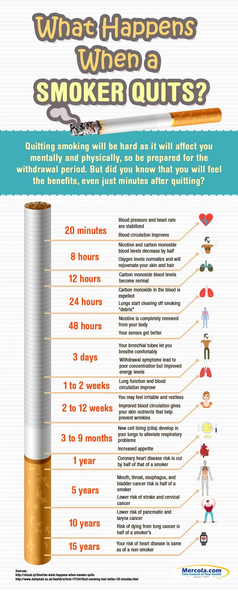 what happens if you smoke 30 cigarettes everyday I'm 56 and I've smoked for