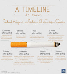 Image] I'm sick of all the punny facebook-ish inspiration quotes here. So here's some real motivation to get people to stop smoking. What happens when a smoker quits. : r/GetMotivated