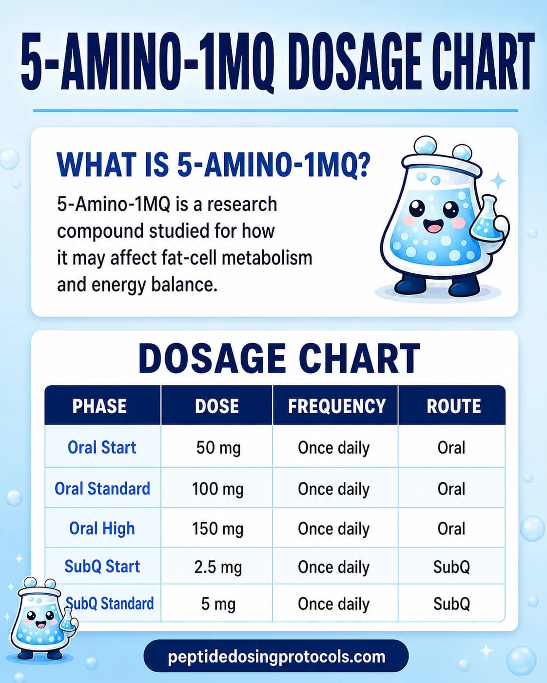 5-Amino-1MQ Peptide Dosing Guide: Oral Protocol, Reconstitution & Safety (2026)