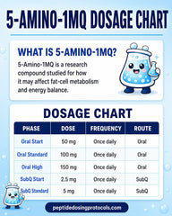 5-Amino-1MQ Peptide Dosing Guide: Oral Protocol, Reconstitution & Safety (2026)