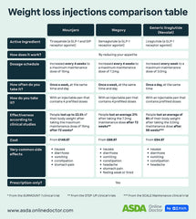 glp-1 drugs uk for Weight Loss: How It Works, Benefits, and Medications Is this the best GLP-1 –