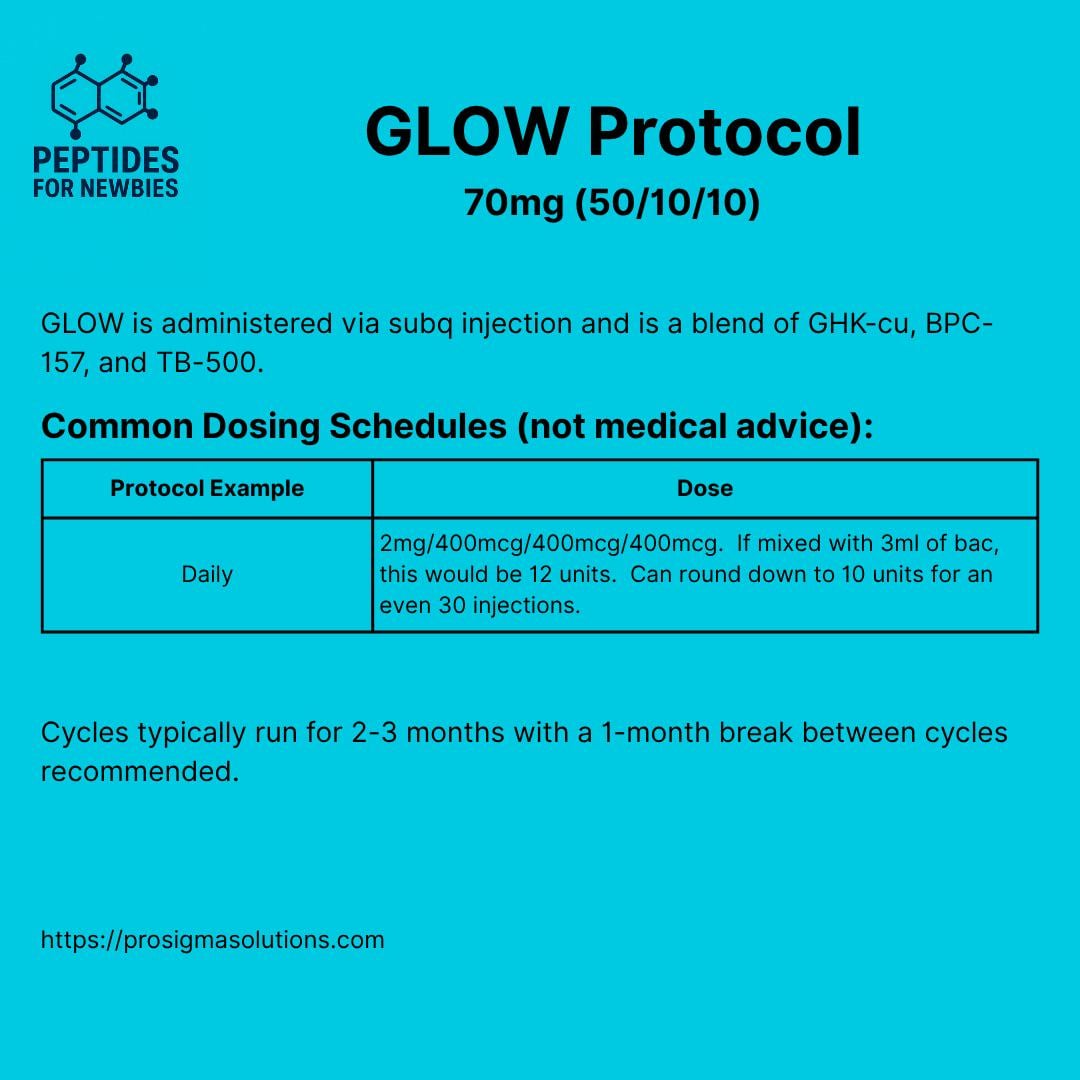 klow peptide dosage per day female Blend: GHK-Cu, KPV, BPC-157 & TB-500 Guide KLOW Dosage : r/PeptideGuide –