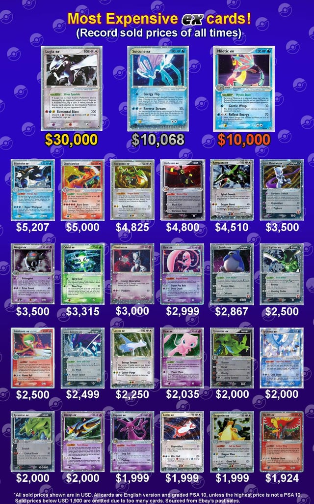 pokemon card highest price sold A rare Pokemon card fetched a record $20.8 million including the