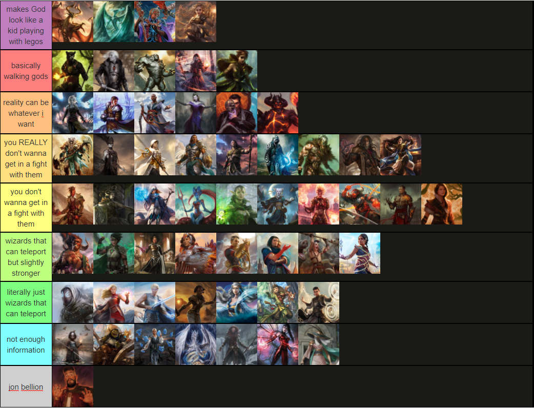 i ranked (most) of the known planeswalkers based on their power in the  story/lore : r/mtgvorthos