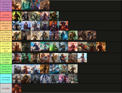 i ranked (most) of the known planeswalkers based on their power in the  story/lore : r/mtgvorthos