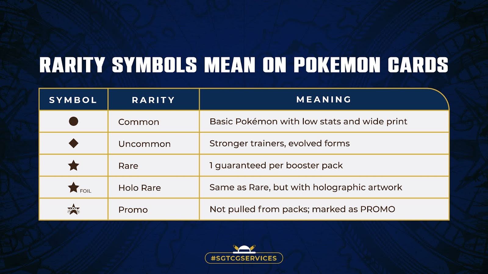 Understanding Pokémon TCG Rarity