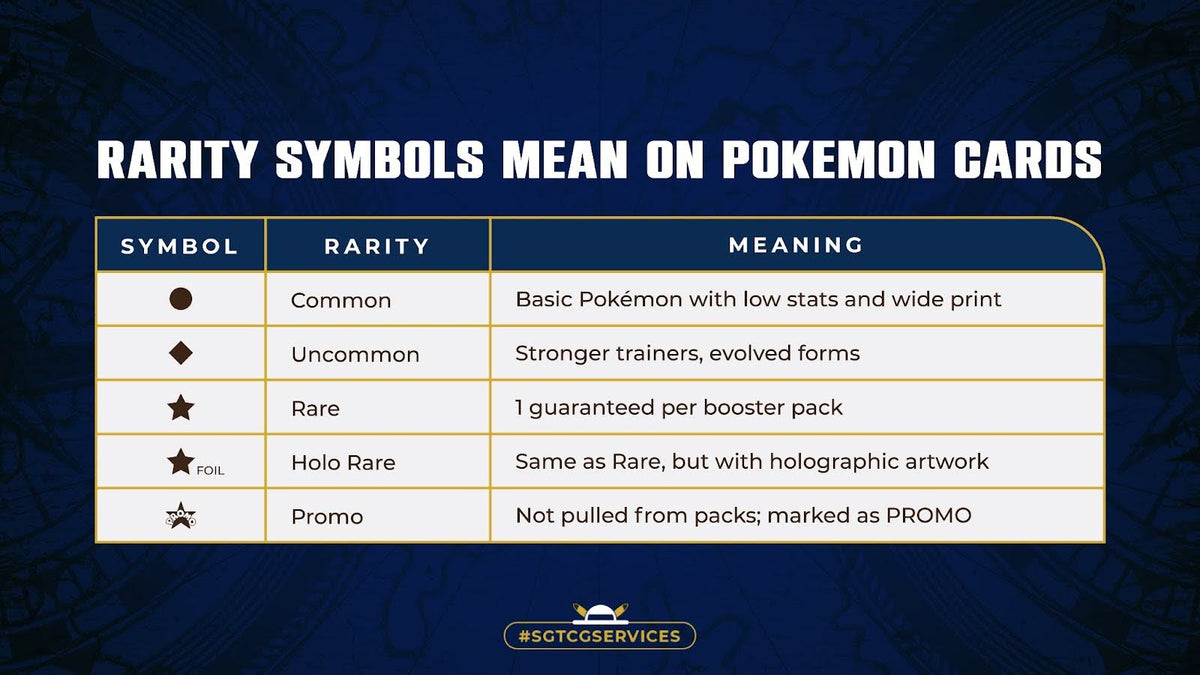 Understanding Pokémon TCG Rarity