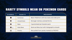 Understanding Pokémon TCG Rarity