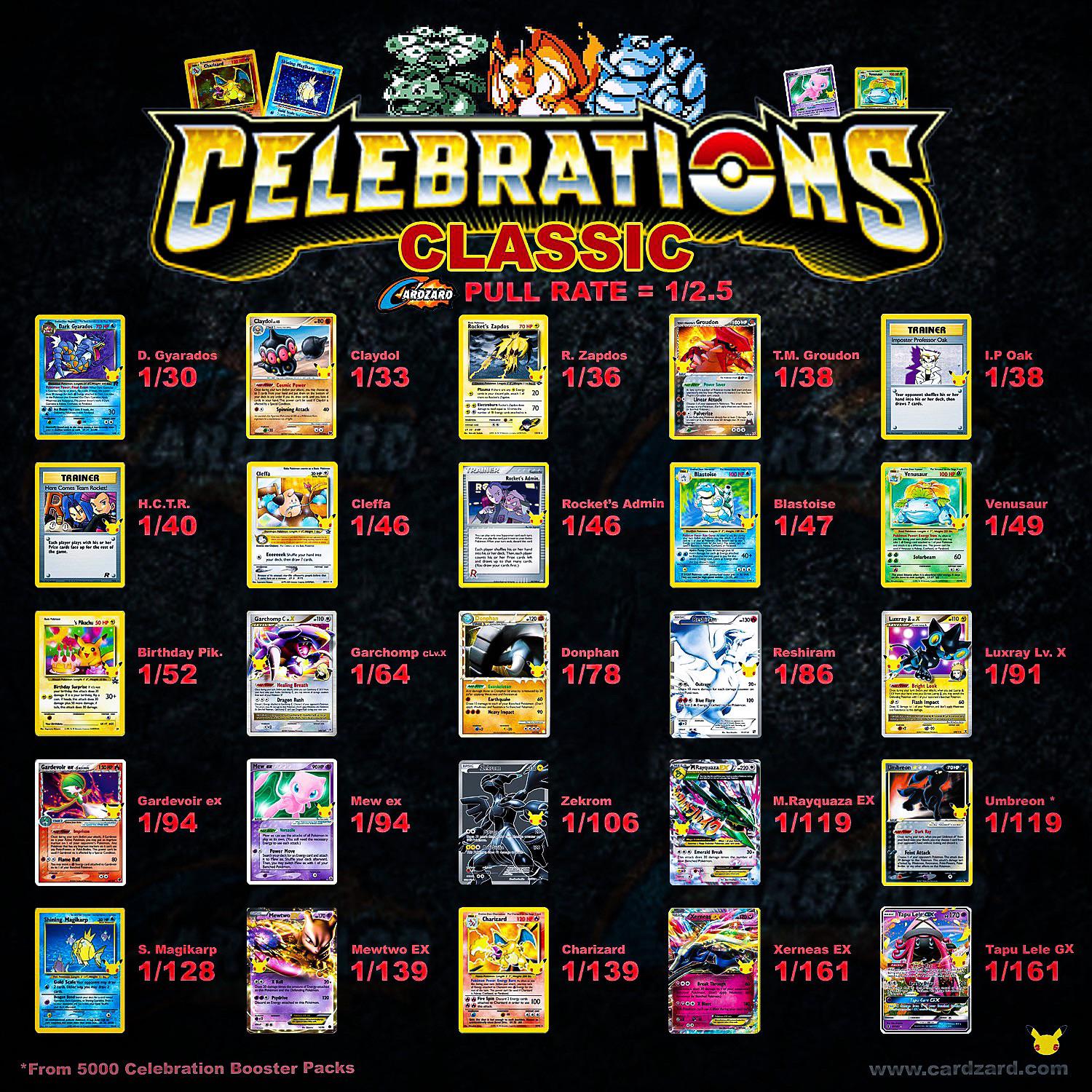 Celebrations Classic Pull Rate Data [5000 packs][Raw Data] : r/PokemonTCG