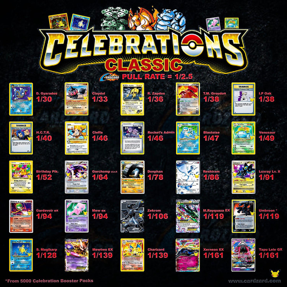 Celebrations Classic Pull Rate Data [5000 packs][Raw Data] : r/PokemonTCG