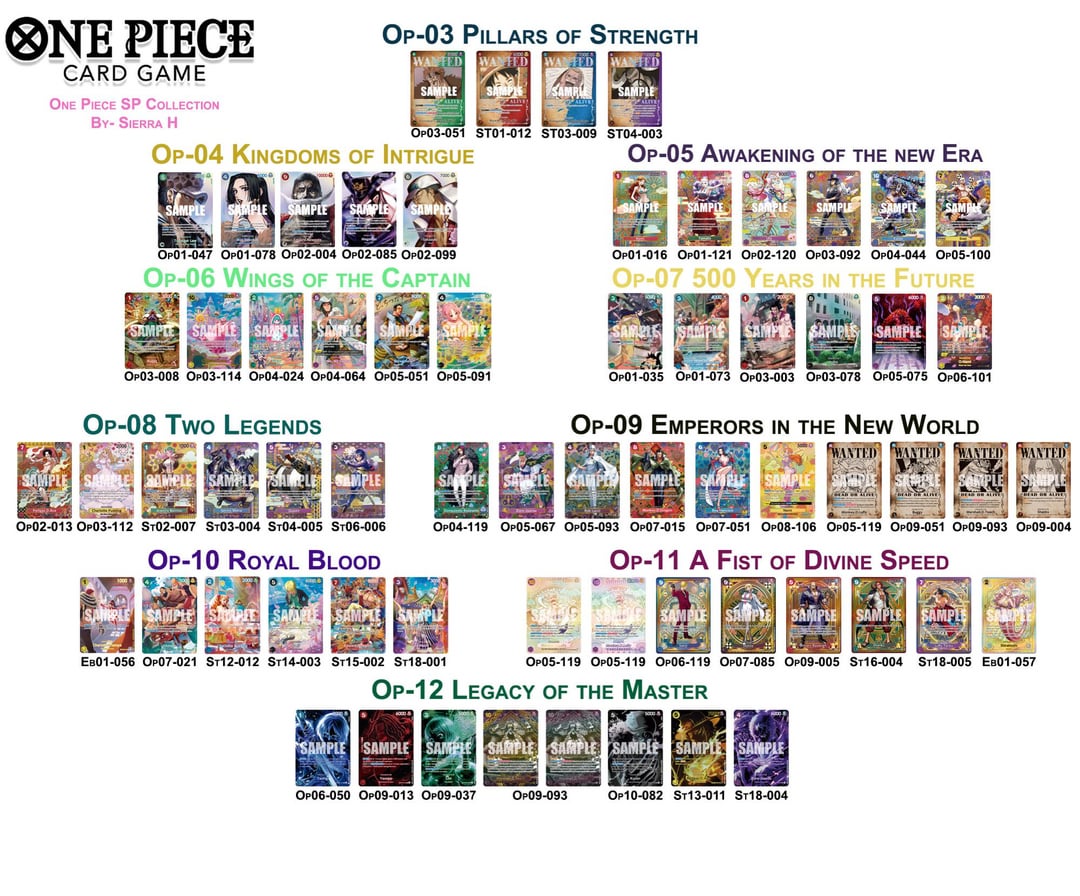 one piece tcg legacy of the master card list List of Japanese [OP12] LEGACY OF THE MASTER [ONE PIECE CARD GAME] Singles
