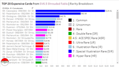 Shrouded Fable Ultimate Release Guide