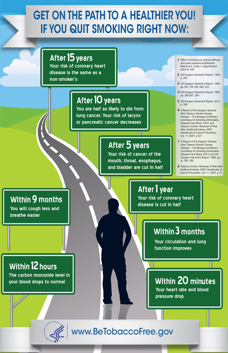 Smoking's Disease Burden: Worse than Previously Thought?