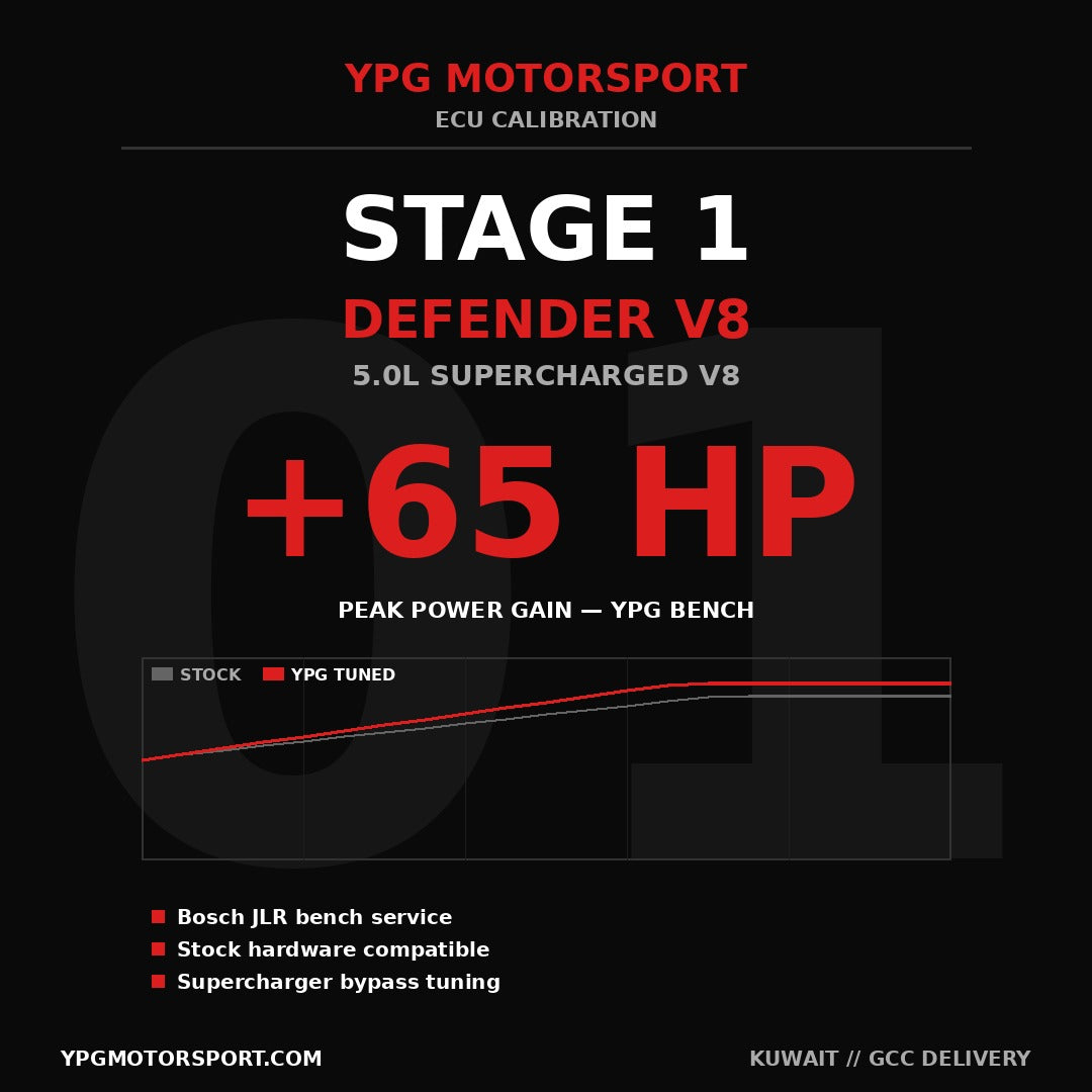 Land Rover Defender V8 Stage 1 ECU Tune 5.0L SC YPG Motorsport