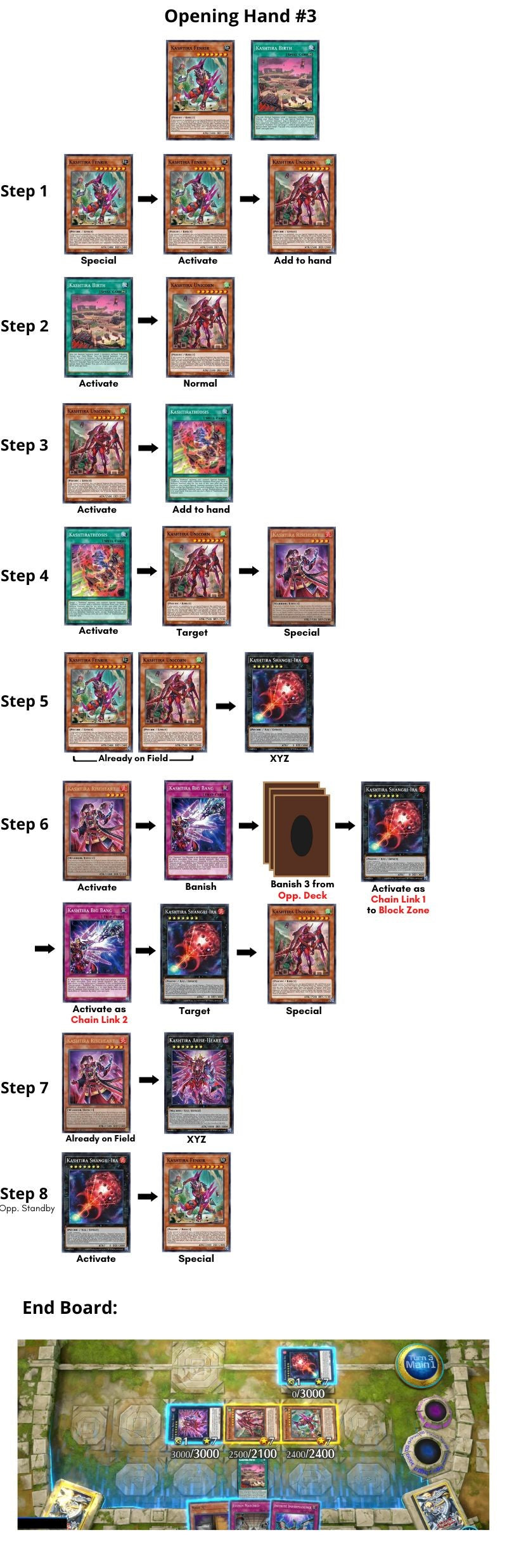 Updated Kashtira combo guide for beginners : r/masterduel