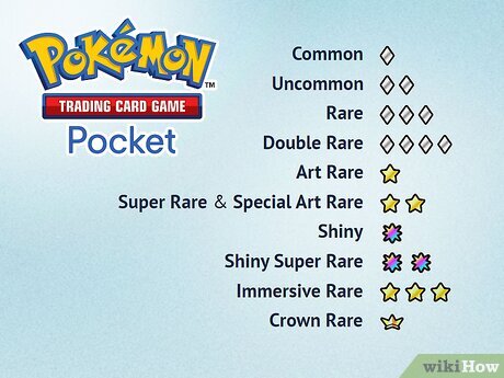 pokémon card types rarity Symbols Guide: How to Tell Your Is Rare 2025 Pokémon Card Anatomy & –