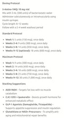 cjc 1295 ipamorelin cycle dosage cjc-1295 length 8-12 weeks 5-amino-1mq injection protocol Suggested Protocol for 5-Amino-1mq : r/PeptideGuide