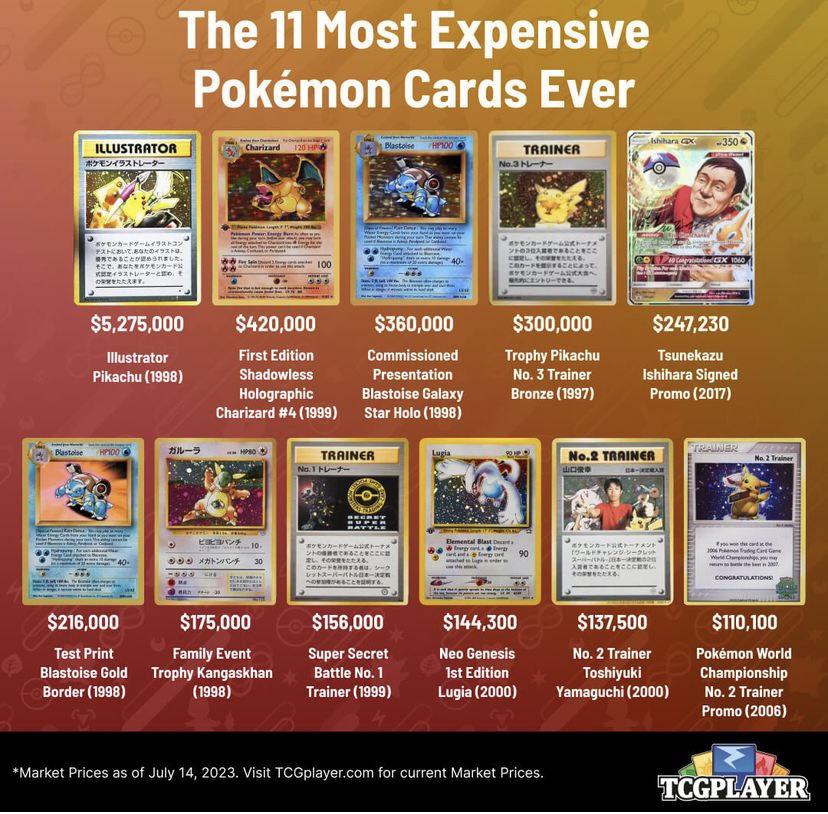 pokemon card highest value The 20 Most Expensive Pokémon Cards Ever (2024) This is not mtg related –