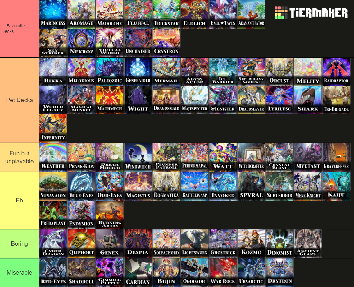 Tierlist on my favourite decks to play in Master Duel (Yubel and Chimera weren't on the list but they're both in my favourite deck tier). : r/masterduel
