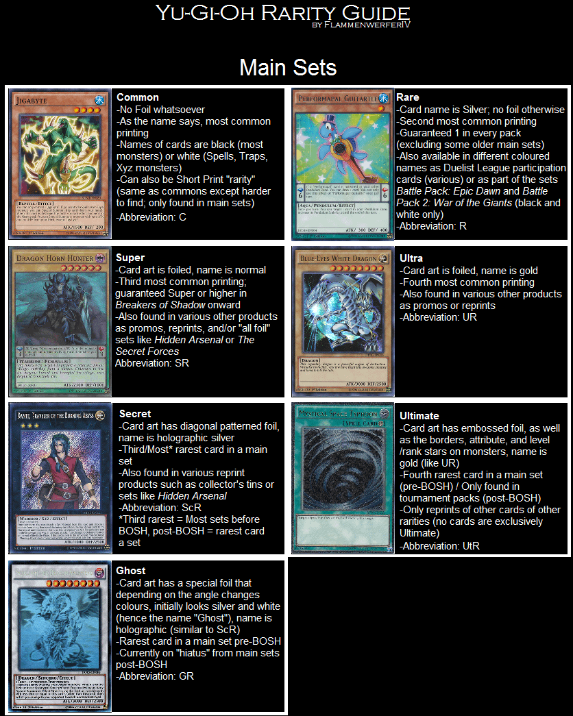 Yu-Gi-Oh Main Set Rarity Guide : r/yugioh